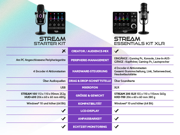 STREAM ESSENTIALS KIT COMPARISON MOBILE