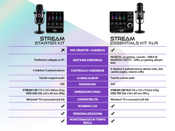 STREAM ESSENTIALS KIT COMPARISON MOBILE