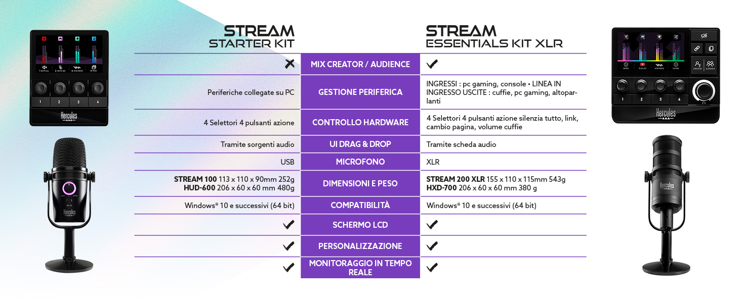 STREAM ESSENTIALS KIT COMPARISON DESKTOP