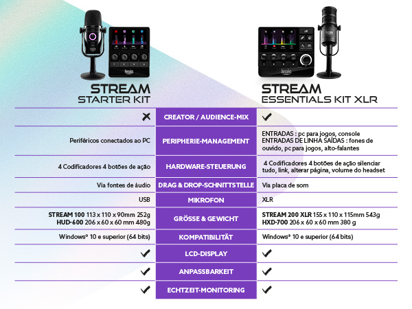 STREAM ESSENTIALS KIT COMPARISON MOBILE
