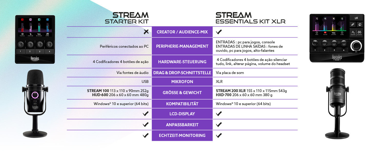 STREAM ESSENTIALS KIT COMPARISON DESKTOP