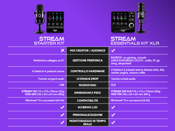 STREAM STARTER KIT COMPARISON MOBILE